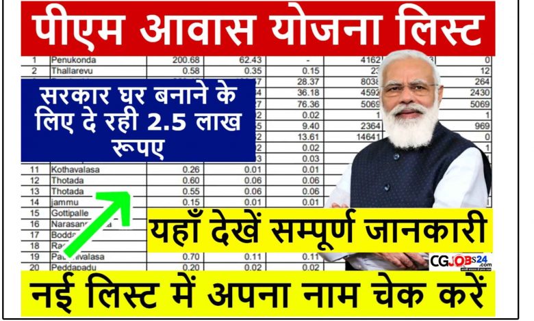 इस योजना के माध्यम से शहरी क्षेत्र के लोगों को 1,20,000 और ग्रामीण क्षेत्र के नागरिक को 1,30,000 रूपये घर बनाने के लिए दिया जाता है। अगर आपने भी इस योजना में आवेदन किया है तो इस योजना लिस्ट में नाम देखकर इस योजना का लाभ ले सकते हैं। नीचे ग्रामीण क्षेत्र के आवास योजना लिस्ट देखने की पूरी जानकारी दिया है आप अवलोकन अवश्य करें। आवास योजना लिस्ट 2023: उत्तर प्रदेश प्रधानमंत्री आवास योजना लिस्ट 2023 प्रधानमंत्री आवास योजना ग्रामीण सूची प्रधानमंत्री आवास योजना ग्रामीण सूची 2023 24 प्रधानमंत्री आवास योजना 2023 की लिस्ट कैसे देखें आवास योजना ऑनलाइन लिस्ट मुख्यमंत्री आवास योजना की नई लिस्ट प्रधानमंत्री आवास योजना उत्तर प्रदेश सूची