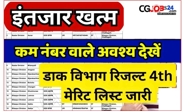 छत्तीसगढ़ पोस्ट ऑफिस