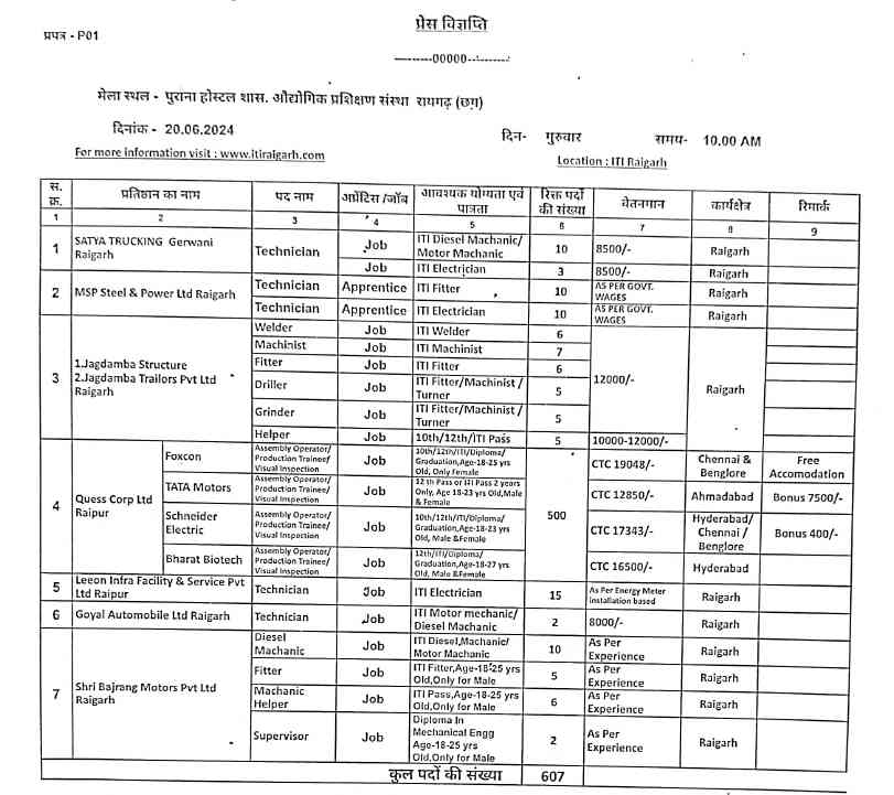 अगर आप बेरोजगार हैं और रोजगार की तलाश में हैं तो आपके लिए आज हम लेकर आए हैं एक बहुत बड़ी अपडेट छत्तीसगढ़ के रायगढ़ जिले में लगने वाली है रोजगार मेला 20 जून को जिसमें आप शामिल होकर पा सकते हैं अपने मनपसंद का वैकेंसी आईए जानते हैं रायगढ़ प्लेसमेंट कैंप 2024 के बारे में डिटेल जानकारी इस आर्टिकल के माध्यम से। छत्तीसगढ़ जिला रोजगार एवं स्वरोजगार केंद्र द्वारा समय-समय पर रोजगार मिला का आयोजन किया जाता है इसी कड़ी में छत्तीसगढ़ के रायगढ़ जिले स्थित पुराना हॉस्टल शास्त्री औद्योगिक प्रशिक्षण संस्थान रायगढ़ छत्तीसगढ़ में 607 पदों पर विशाल रोजगार मेला का आयोजन 20 जून 2024 को रखा गया है जिसमें आप शामिल होकर पा सकते हैं अपने लिए वैकेंसी (नौकरी)। 