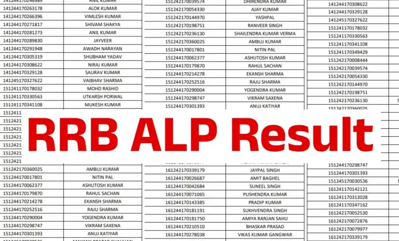RRB ALP CBT 1 Result 2025: आरआरबी असिस्टेंट लोको पायलट सीबीटी-1 का रिजल्ट जारी