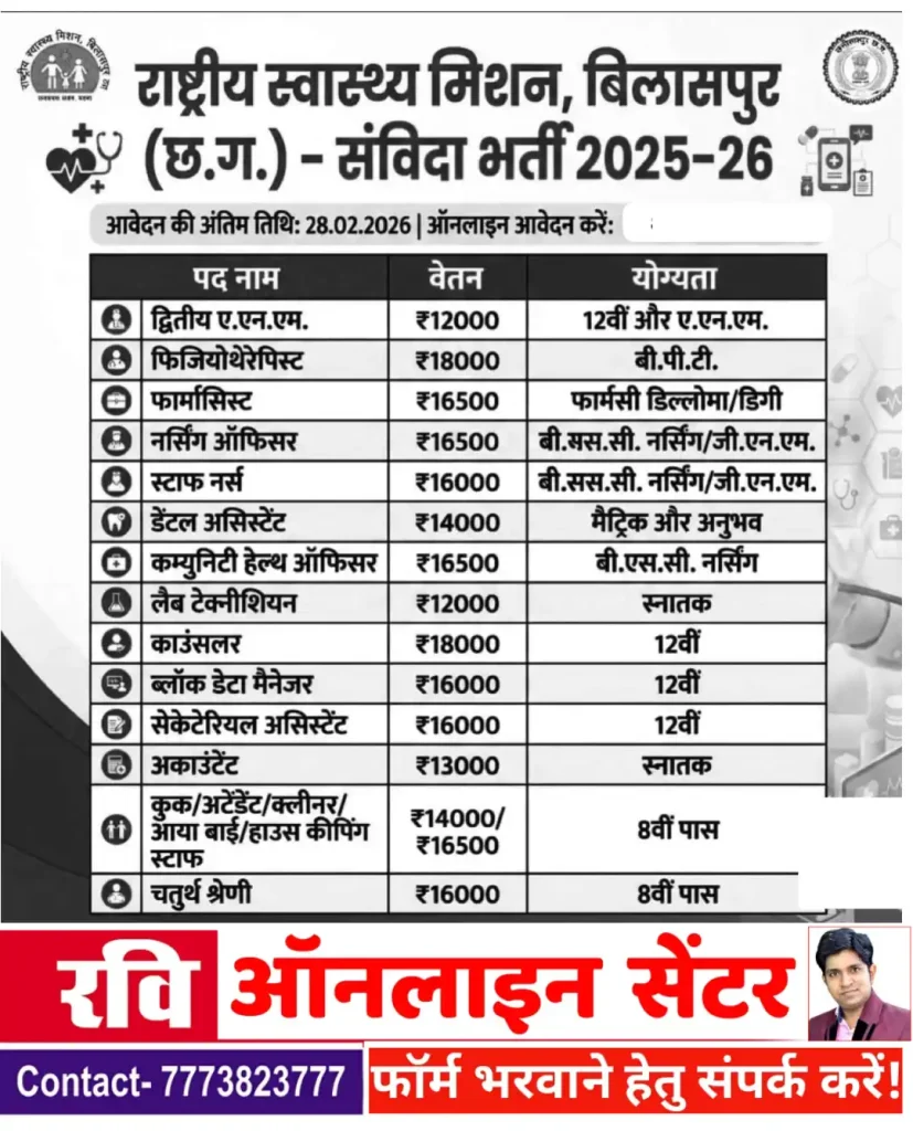 NHM Bilaspur भर्ती 2026 Form कैसे भरें