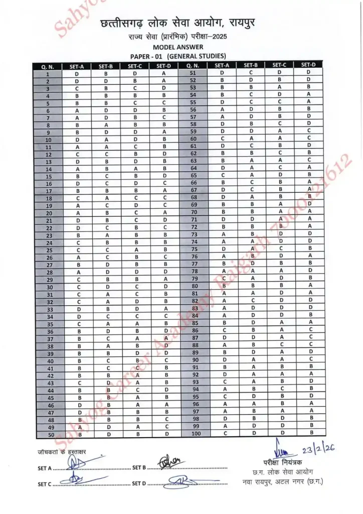 छत्तीसगढ़ लोक सेवा आयोग ( CGPSC ) 2026 का ऑफिशियल मॉडल आंसर आंसर जारी