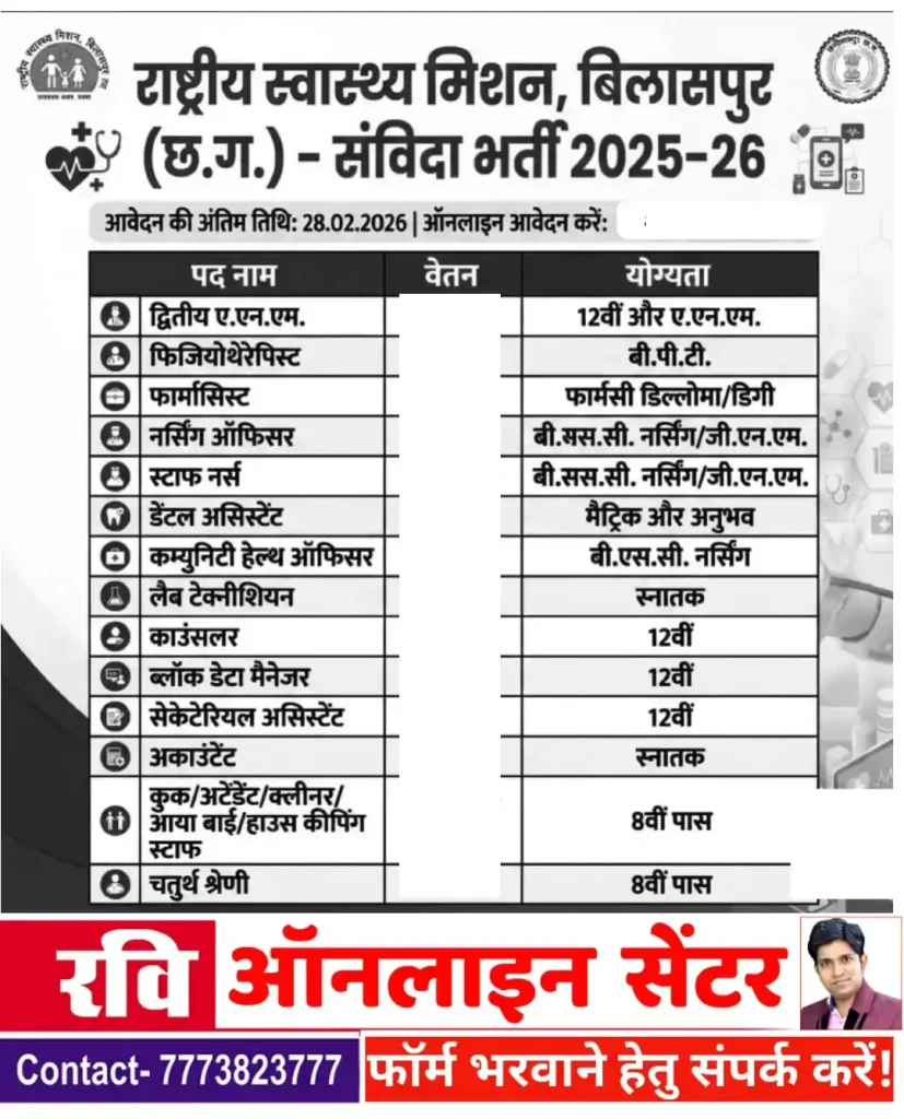 Advertisement for recruitment of employees on various posts in the year 2025-26 on contract basis under National Health Mission.

Online Application Link :- https://nhms.icccbilaspur.in/recruitment/apply/