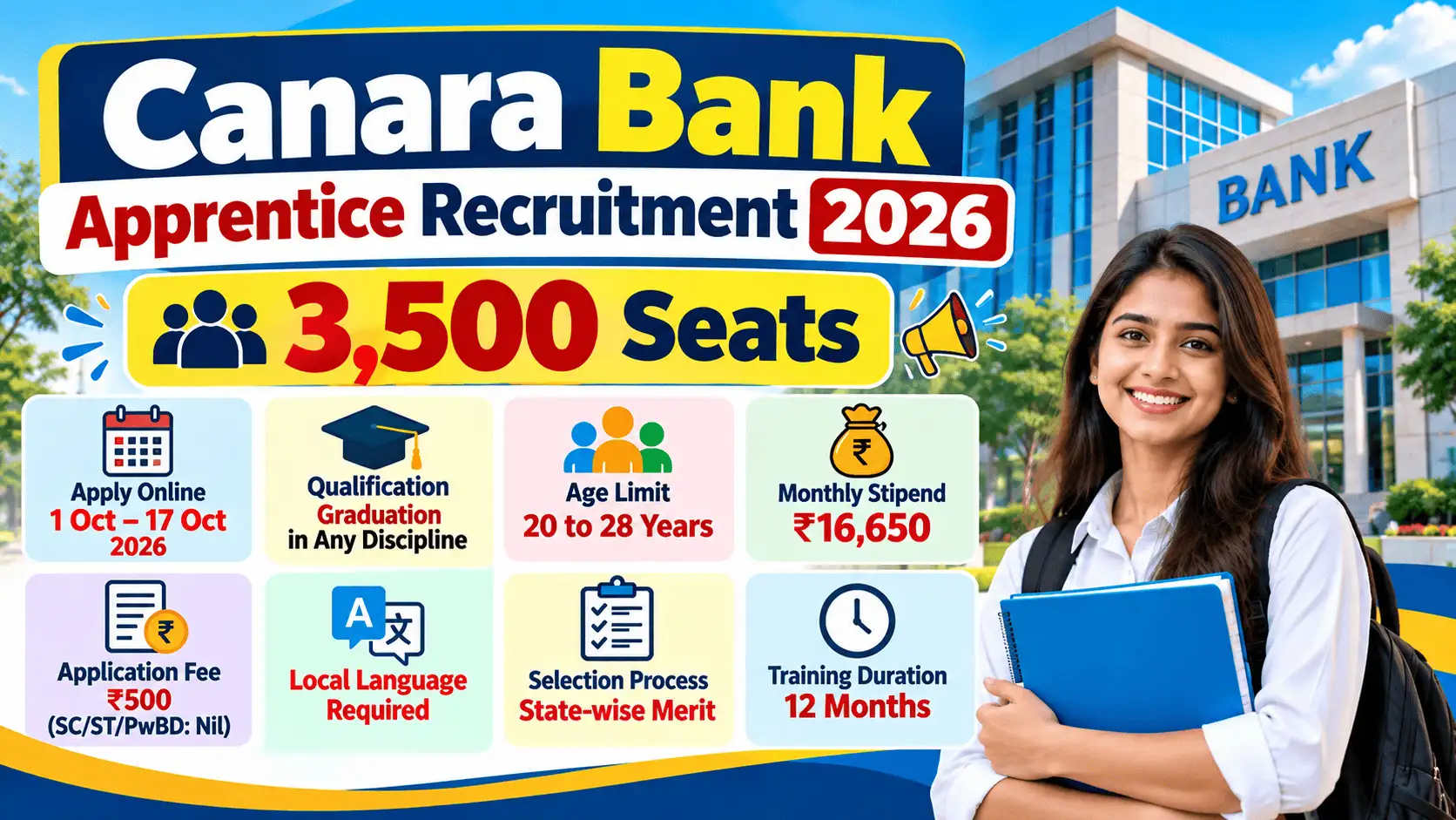 केनरा बैंक में अप्रेंटिस के 3,500 पदों पर निकली भर्ती: